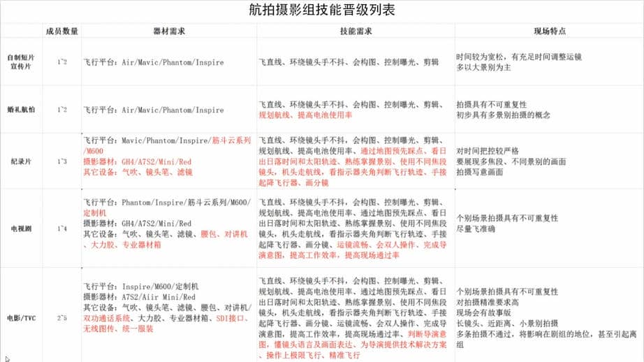 1.航拍摄影技能晋级说明 .mp4.jpg